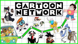 The Rise Of Cartoon Network  Channel Frederator [upl. by Solis586]