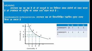 Indifference curve class 12th [upl. by Rafaelia]