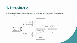 Actualiteiten EU procesrecht – Bewijs in burgerlijke en handelszaken in de EU [upl. by Comras466]