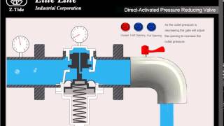 Direct Acting Pressure Reducing Valve [upl. by Francesco]