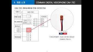 비디오폰설치CAV 70C [upl. by Dominik]