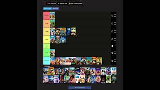 Dreamworks Animated Movie Tierlist [upl. by Higley829]