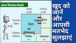 The Johari Window Modal  JOHARI WINDOW know your self and others Improve your personality [upl. by Xirdnek]