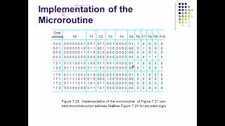 JNTUK R19 II ECE IISEM CAO UNIT 5 MICROINSTRUCTIONS WITH NEXT ADDRESS FIELD [upl. by Leeda]