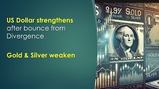 US Dollar spikes UP while Gold and Silver WEAKEN [upl. by Akinehc]