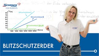 Blitzschutzerder  Was sind die Grundlagen [upl. by Emile]