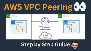 AWS VPC Peering What You Need To Know [upl. by Endora]