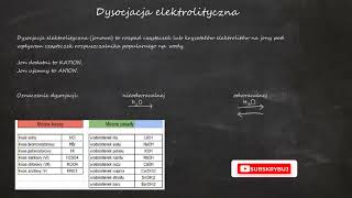 Dysocjacja elektrolityczna jonowa kwasów zasad soli Zasada zachowania ładunku [upl. by Pentha860]