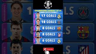 GOLEADORES DE LA CHAMPIONS DESDE EL 2007 HASTA 2023 footballgoalschampionsleagueforyoufypnews [upl. by Micki52]