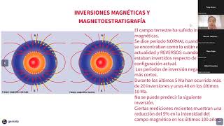 Paleomagnetismo la memoria de las rocas una disciplina entre la Física y la Geología [upl. by Yablon]