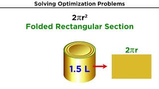 Optimization Problems in Calculus [upl. by Nyliac629]