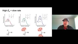 Lecture video Ch7 6 Steric Hindrance of Structure of RX [upl. by Etteoj]