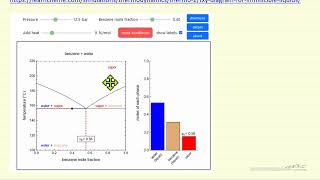 Txy Diagram for Immiscible Liquids Interactive Simulation [upl. by Eldoria355]