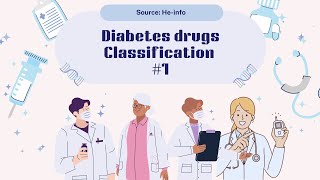 Diabetes Drugs  Oral Hypoglycemic Agents Classification 1 [upl. by Retsev]