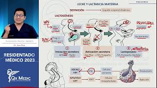 Pediatría  1 Endocrinología y nutrición [upl. by Anait852]