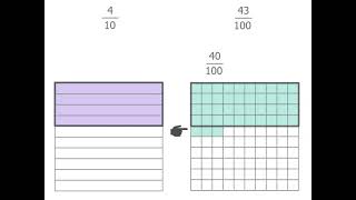 How to compare tenths and hundredths  Fractions  Year 4 [upl. by Nostrebor288]