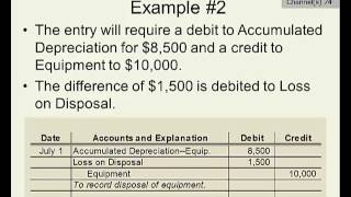 Intro to Financial Accounting Plant Assets Natural Resources L17Professor Alexander Sannella [upl. by Town]