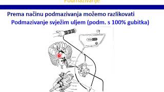 Podmazivanje motora [upl. by Komarek]