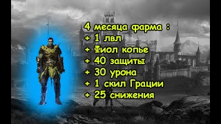 Lineage 2M Буст Персонажа за 4 месяца ОКТАБЫРь на носу [upl. by Ytissac]