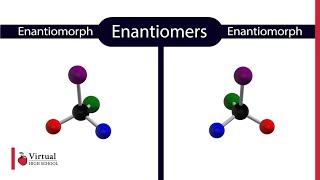 What are Enantiomers [upl. by Sol]