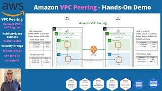 AWS VPC amp VPC Peering Project for DevOps amp Cloud Engineers hindi [upl. by Diley674]