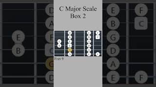 C Major Scale  Box 2 shorts guitar [upl. by Ailimac]