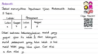 Matematik  Kebarangkalian Mudah [upl. by Ellimac]