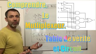 Le multiplexeur Vidéo 1  Présentation [upl. by Atila982]