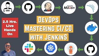 Kubernetes CICD Pipeline Using Jenkins  DevOps TutorialProject  2023 [upl. by Sauveur]