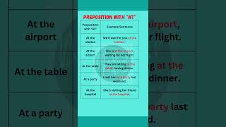 Master Prepositions with At in English Examples and Usage Explained [upl. by Aicil]