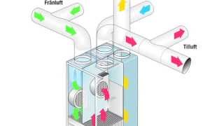 Presentation ventilation och värmesystem [upl. by Yvel]