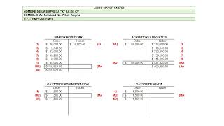 CONTABILIDAD UNO REGISTRO DE OPERACIONES CONTABLES DEL MES DE ENERO [upl. by Andra447]