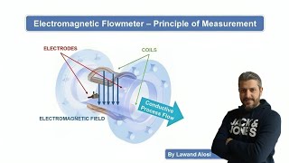 Magnetic Flow Meter  Measuring Principle [upl. by Carson]