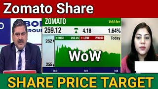 Zomato Share Price Target  Zomato Share News today [upl. by Eanar]