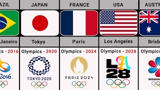 Explore The Olympic Host Countries amp Cities A Complete Journey Through Time18962032Datahub360 [upl. by Ceil]