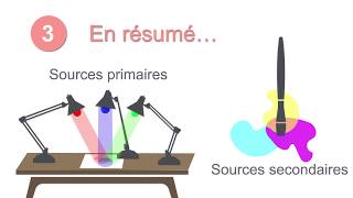 3min opt1 La synthèse additive et soustractive [upl. by Gaspard]