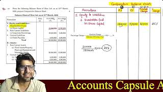 5 Comparative Balance Sheet  Comparative Statement of P amp L  Analysis of Financial Statement [upl. by Landsman]