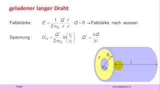 Felder elektrisches Potential [upl. by Demp]