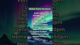 Ever Wonder How State Pensions Compare Worldwide RetirementPlanning PensionPlanning Retirement [upl. by Yrahcaz]