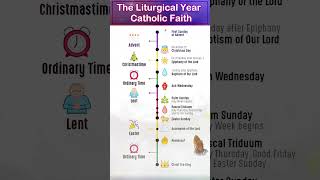 The Liturgical Year   Exploring the Foundations of the Catholic Faith [upl. by Dyal]