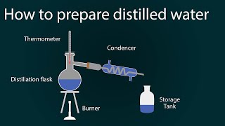 how to prepare distilled water  distilled water preparation in laboratory  simple distillation [upl. by Nyliak]