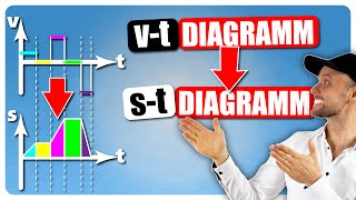 vtDiagramm in stDiagramm umwandeln [upl. by Air]