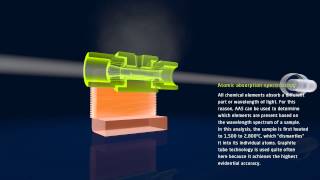 Graphite components for use in atomic absorption spectroscopy [upl. by Ynaittirb]