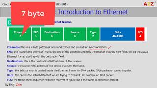 Ethernet Data Link Layer  6 [upl. by Asirac]