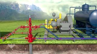 Hydraulic Lift Systems  Jet Pump [upl. by Yerhcaz]