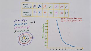 Atomic radiusPeriodic trends in physical propertiesIsoelectronic species Class 11 chemistry [upl. by Neomah]