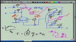 Mod01 Lec25 Illustration of considerations in control structure synthesis [upl. by Ifar306]