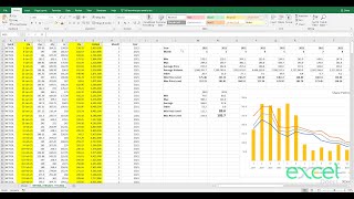 How to calculate Support and resistance level of share price in Microsoft Excel with formulas [upl. by Delsman]