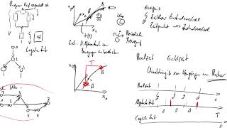 Zeit und Echtzeitsysteme [upl. by Devaney234]