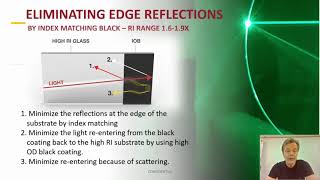 INKRON OY  Eliminating edge reflections with high RI optical black PHOTONICS 2021 [upl. by Letizia]